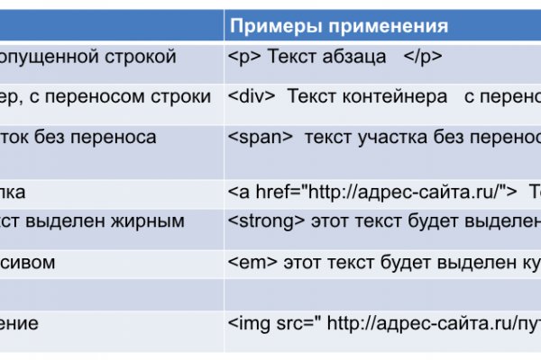 Кракен какой сайт