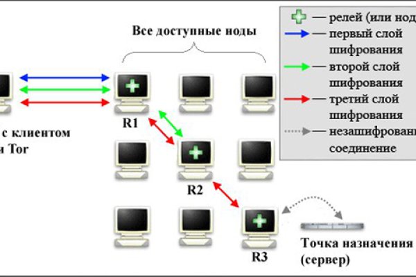 Кракен сайт сегодня