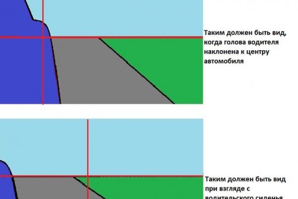 Кракен даркнет слушать