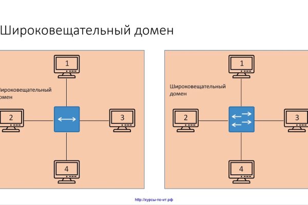 Сайты для даркнета